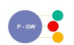 pgw
